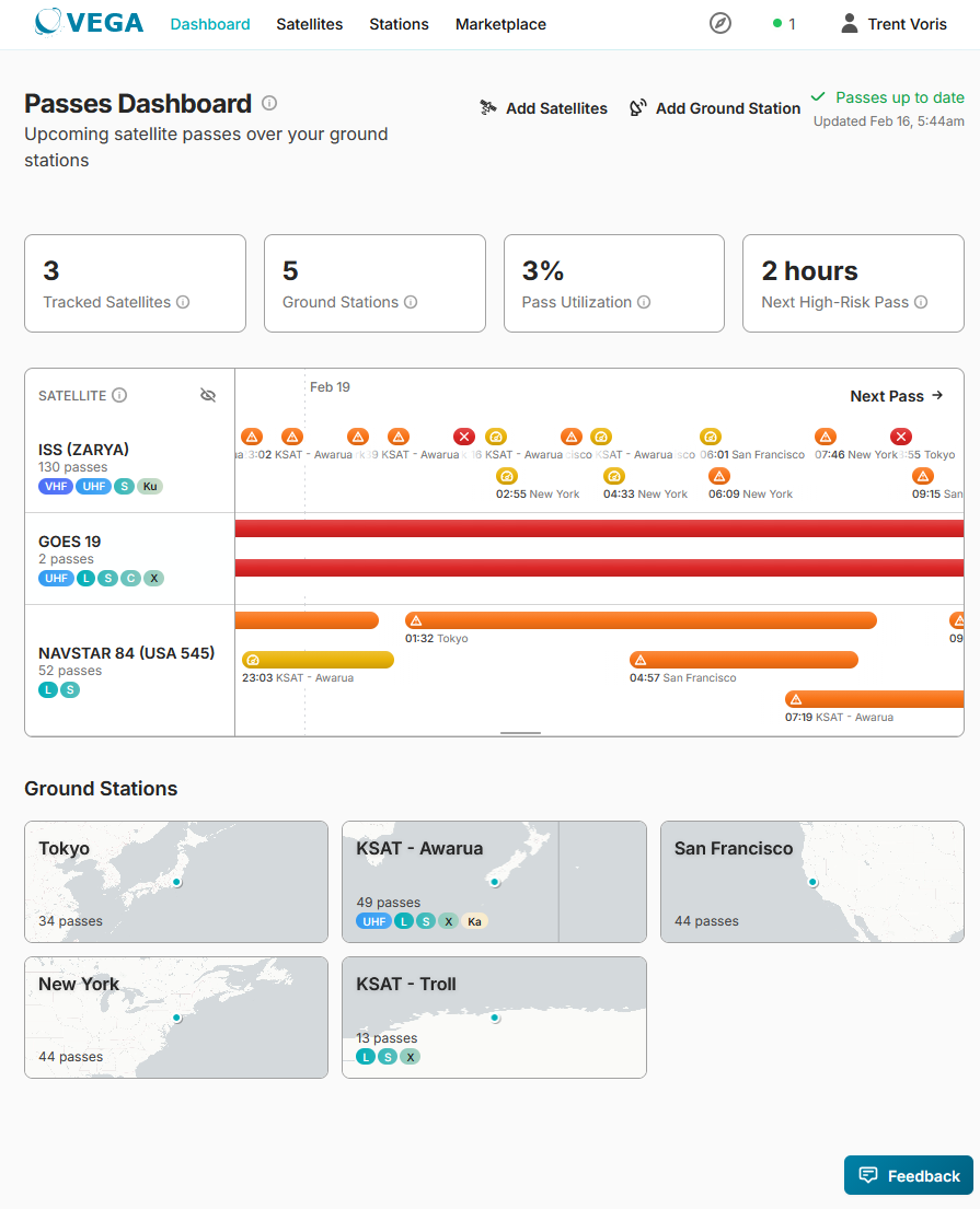 Passes dashboard with color-coded forecasts