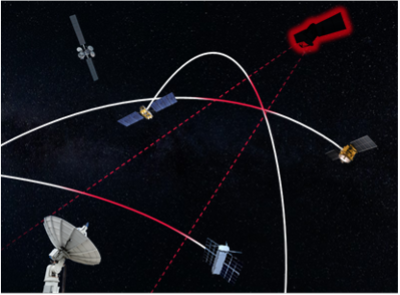 Anomaly detection pipeline